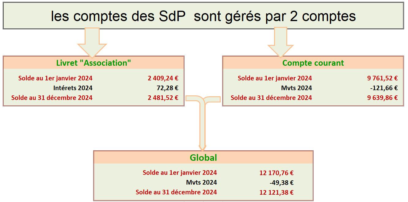 Ag2024 comptes